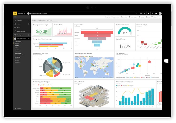 FlexivOfficial's tweet photo. Empowering your Business Via Smart Decision Making via Flex Dash Board – Powered by Power BI
For more details please visit our blog:
https://t.co/NIwajtDojf
#connect #flexiv #dpjholdings #SriLanka #powebi #businessintelligence #flexdashboard https://t.co/s7meQQlHFZ