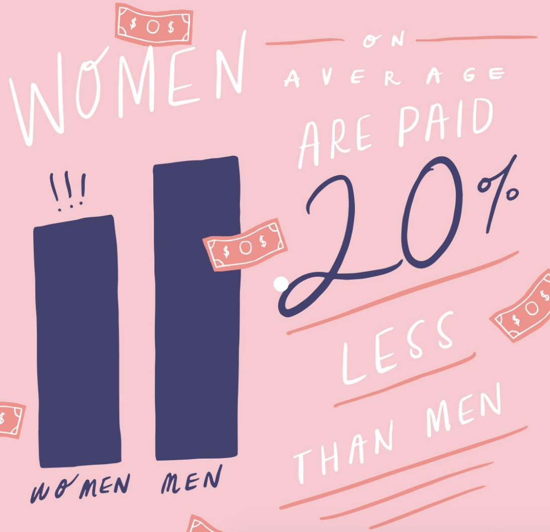 If we closed the pay gap... 2.5 million working women and their families would be lifted out of poverty #HER #powerofHER #EqualPayDay #TimesUp
