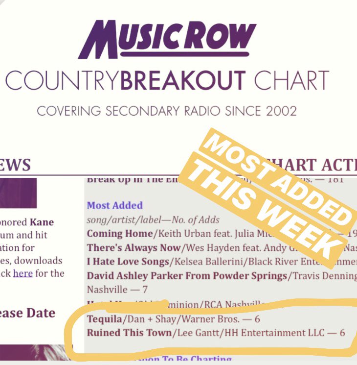 Music Row Country Breakout Chart