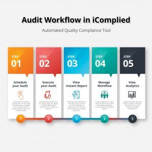 Do you need an App to manage all your quality compliance on the go, and when offline? Are you sick of manually assigning and following up with your CARs and customer complaints? Let the system do it for you. 
Go to buff.ly/2uaidU6 
#takecontrol #beproactive #automate #qms