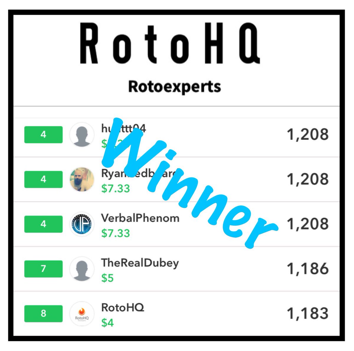 RotoHQ's tweet photo. 8th out of 600... I’ll take it @PlayLine so close to first. Oh well. Still #InTheGreen #DfsForLife Lookimg forward to golf this week! https://t.co/kc9YIAdmCW