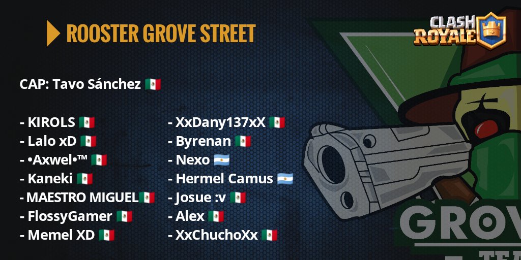 GroveStreet_CR's tweet photo. •Es un honor presentar oficialmente nuestro Rooster para los partidos competitivos!! 💪🏼🏆🔝💚
Estos Cracks la romperán y darán lo mejor de ellos!.💚👍🏼
Queremos crecer en este ámbito y si te interesa ser parte de la familia Manda MD.
#ClashRoyale #TeamGrove #GSCR #Rooster https://t.co/SfTuQISL5L