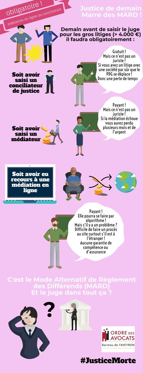 BarreauRouen's tweet photo. Pourquoi les avocats, les magistrats et personnel des greffes manifestent aujourd’hui à Paris ?

Pour VOS droits 

Quelques explications par @Barreau_Aveyron https://t.co/w1CVTr8Ob4