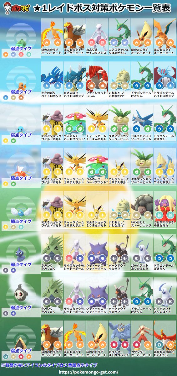 ポケモンgo攻略情報 ポケマピ 1 4のカントーレイドボス対策ポケモンを追加しました 1 T Co Neeh10ofny 2 T Co Oiiblbnobt 3 T Co Wjrpuzakbx 4 T Co Ganiwehvkg ポケモンgo カントーウィークイベント