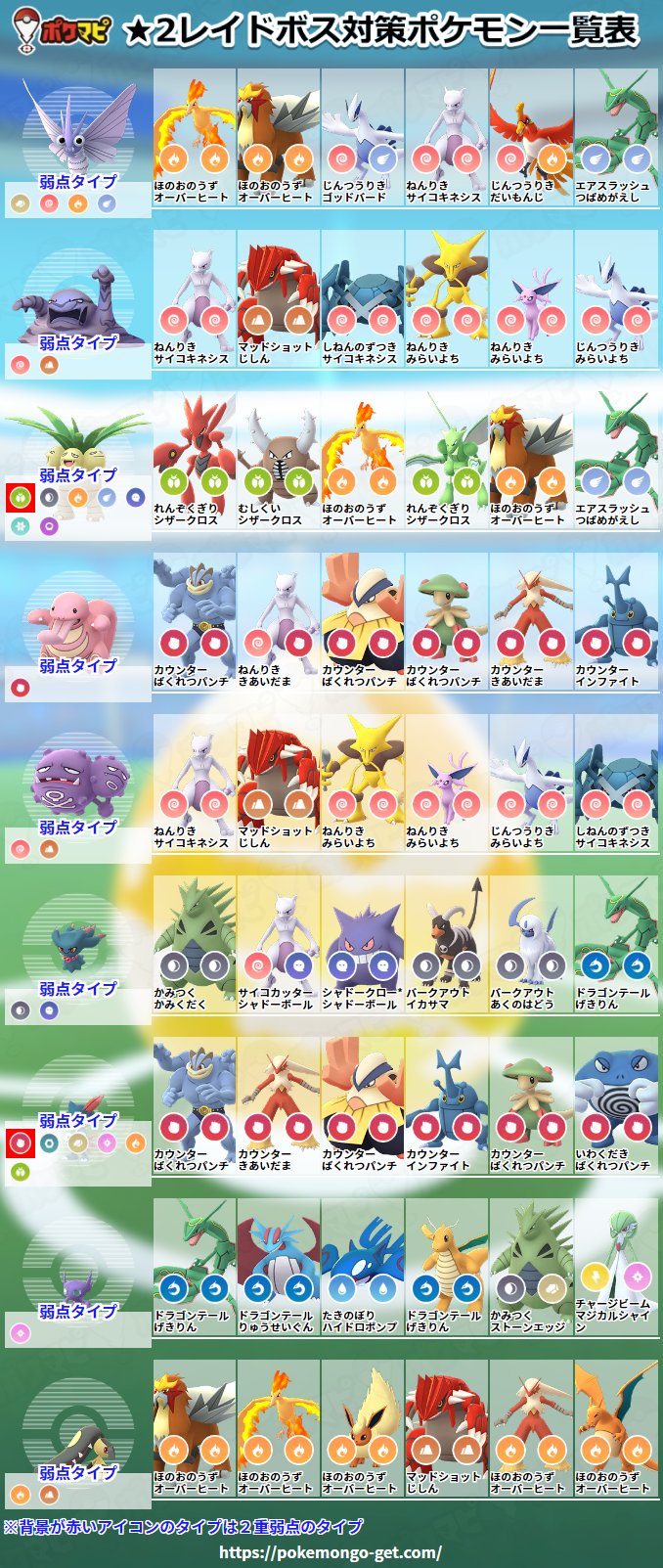 Twitter 上的 ポケモンgo攻略情報 ポケマピ 1 4のカントーレイドボス対策ポケモンを追加しました 1 T Co Neeh10ofny 2 T Co Oiiblbnobt 3 T Co Wjrpuzakbx 4 T Co Ganiwehvkg ポケモンgo カントーウィークイベント