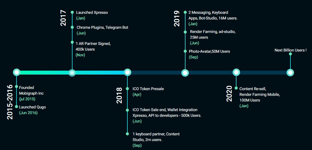 ShanikaMadubash's tweet image. #pepnetwork is new network era
Whitelist Registration Open
See Road Map
#pepico #gopep