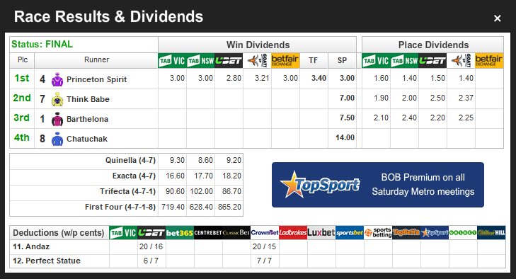 dynamicodds's tweet photo. Good heads-up up earlier in the week pays dividends - and he'll rack up some more wins in town off the back of today's strong victory. https://t.co/e6MSsBFgwg