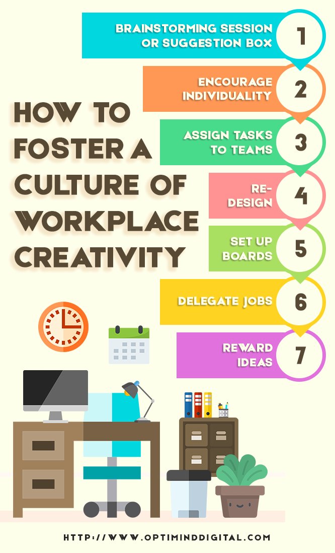 AnikaHeussaff's tweet photo. How to Foster a Culture of Workplace Creativity
https://t.co/KVLfRR8VBI https://t.co/X7PCYUqN4X