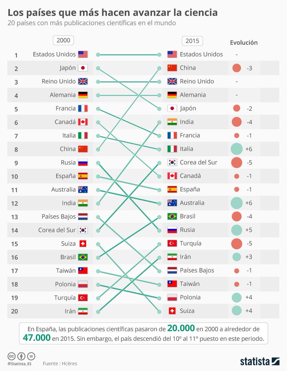 Foro Económico Mundial tweet media