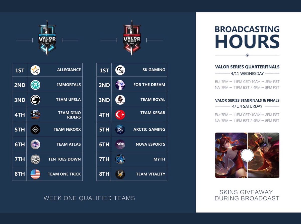 IAmWrap's tweet photo. Absolutely stoked Upsla AOV team qualified. New organisation. 2 weeks old. All ready upagainst the best of the best.#GOUPSLA https://t.co/2cpCfCKNY5