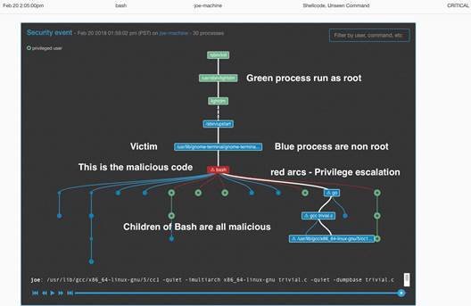 guptajaideep's tweet image. #CloudWorkloadProtection bit.ly/2HfHWjc