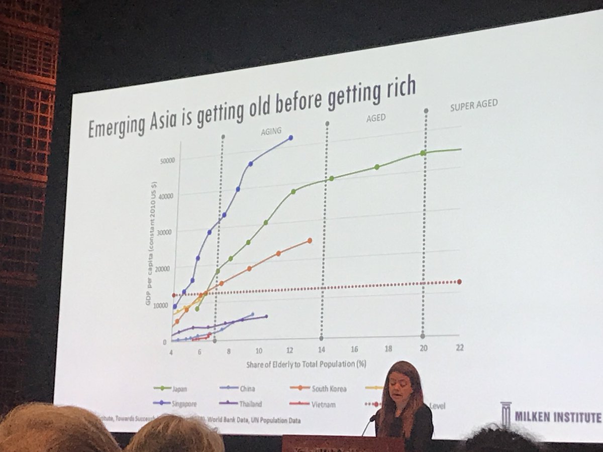 Laura Deal Lacey from the Milken Institute discussing the economics of aging.
#meaningfulaging