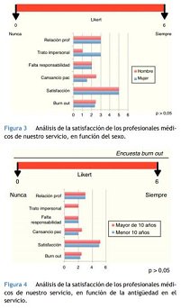 La metodología Lean puede aplicarse en un servicio de #urología de un hospital terciario para mejorar la eficiencia, obteniéndose una mejora importante y continua de todos sus indicadores, y de la satisfacción de sus profesionales ow.ly/FlEI30jo2ke