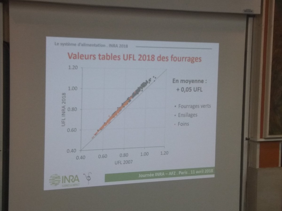 Ca change dans l'evaluation des valeurs UF des fourrages : de la science et beaucoup de pedagogie #systali #afz