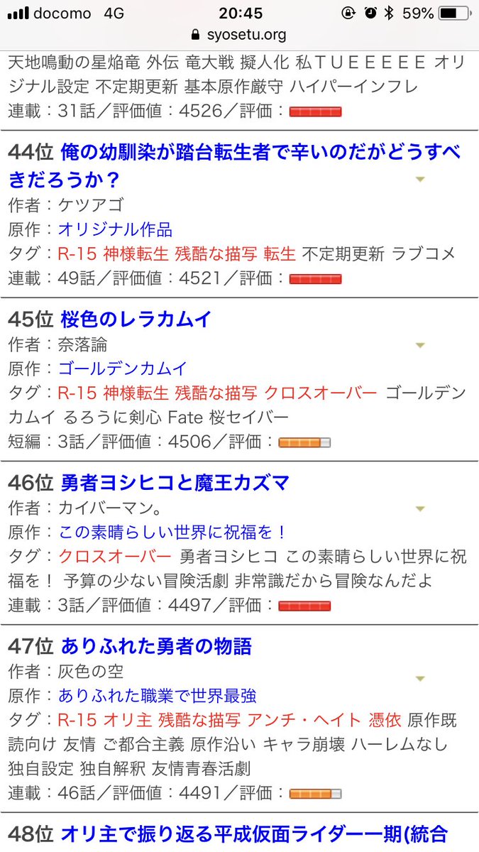 ナ原曲利 A Twitteren ランキングがああああああ お気に入り数がぁああああああ 閲覧数があああああああああああ 死亡