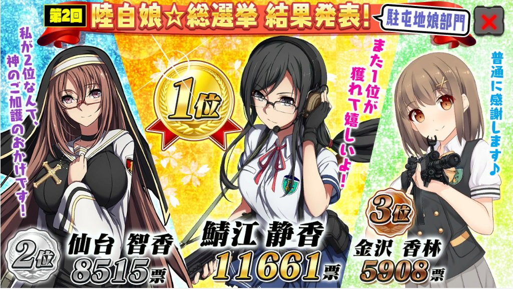 駐屯地司令補佐代理心得 3等陸士 Na Twitteru りっくじあーす 総選挙 ざっくり言って 1 凪丘先生キャラ眼鏡っ娘ワンツーフィニッシュ 2 普通を貫くが故に普通じゃ無い結果の金沢ちゃん 3 チビッ子番長 健軍サクヤは惜しくも次点 4位 4 市ヶ谷三尉 6 駐屯地司令補佐代理心得 3等陸士 Na Twitteru りっくじあーす 総選挙 ざっくり言って 1 凪丘先生キャラ眼鏡っ娘ワンツーフィニッシュ 2 普通を貫くが故に普通じゃ無い結果の金沢ちゃん 3 チビッ子番長 健軍サクヤは惜しくも次点 4位 4 市ヶ谷三尉 6