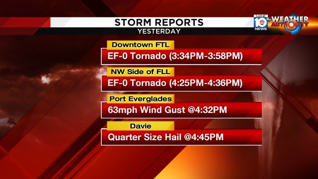 Here are the details from yesterday storms. Keep it tuned to local10 we could see more storms today. https://t.co/rwwKLJVNlp