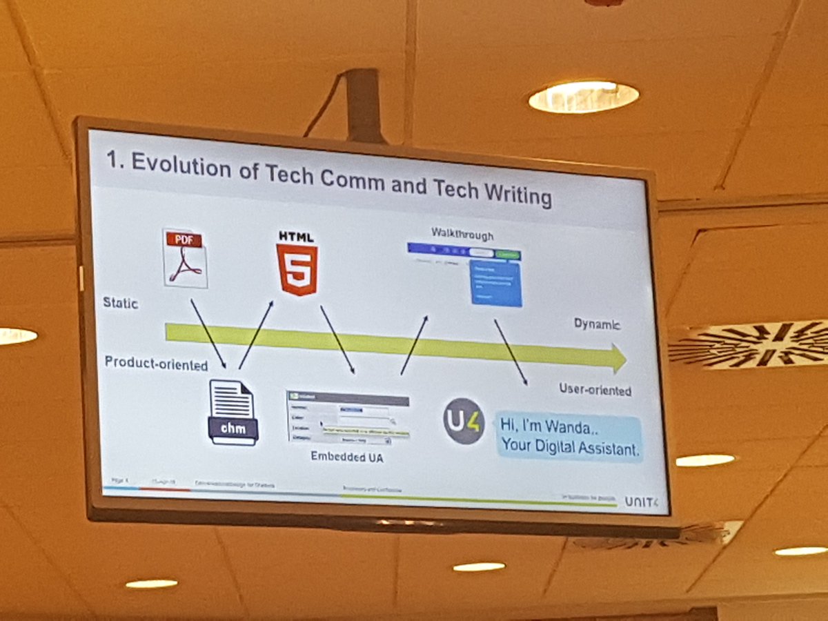 tekom_Europe's tweet photo. The #evolution of #techcomm ... more Dynamic and increasing information types that are more User orientated such as #chatbots #Comt_18 https://t.co/R5JrjMa1Fi