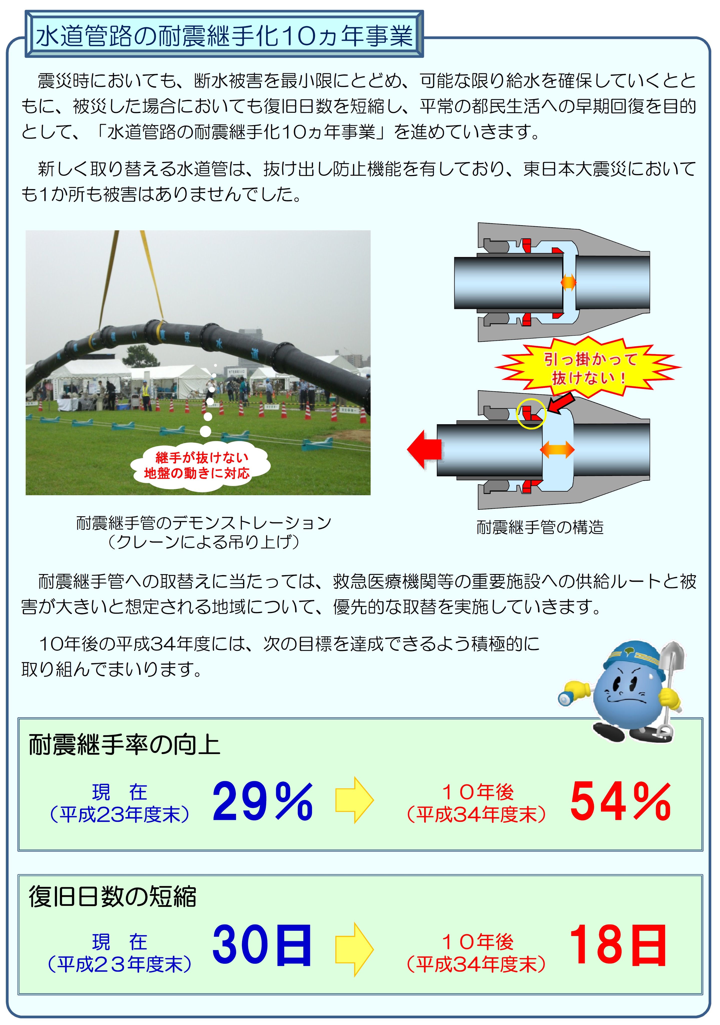 道路震災対策便覧(震前対策編)平成18年度改訂版 - 丸善出版 理工