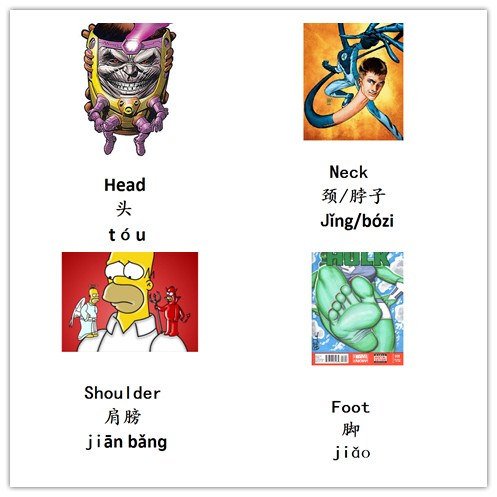 wearenowdo's tweet photo. Chinese Body Parts Vocabulary. #Chinese #English #Language #Translation https://t.co/iHP7hWmsIF