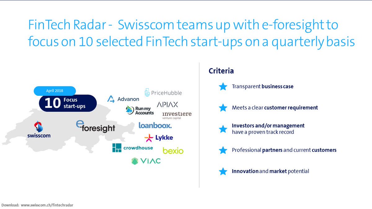 PennySchiffer's tweet photo. Check out Swisscom’s Top 10 pick of Swiss 🇨🇭#FinTech #Startups in our quarterly ardor #eforesight.
Congrats to @Advanon @runmyaccounts @pricehubble @ApiaxCOM @investiere @loanboox @lykke @bexiocom @viacapp
https://t.co/9O2F8uqPxe https://t.co/ixElG1i3hs
