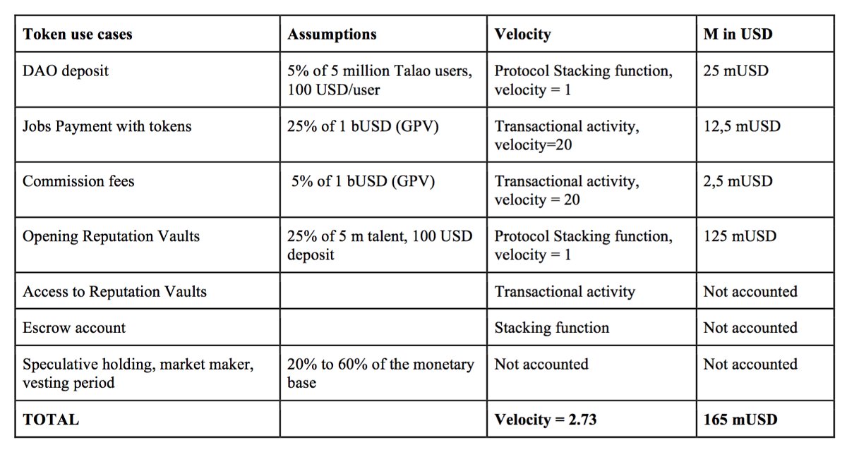 Talao_io's tweet photo. The @TalaoDAO token, a real utility token https://t.co/E9ujCiJzoW https://t.co/0ow7zFSFL4