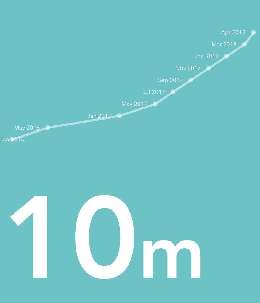 Shuttl_Ind's tweet photo. Shuttl crosses the 10 million booking mark today!
A big thank you to all Shuttlrs for doing their part to reduce
#congestion one booking at a time.

#ChangeYourMove and help build #SustainableCities across #India. https://t.co/NcVsPa0gPD