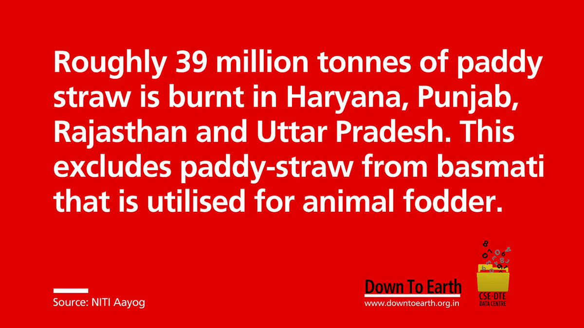 down2earthindia's tweet photo. The pattern of burning crop residue in India is changing. The practice is no longer limited to post-monsoon crop of rice or the northern states of #Punjab and #Haryana https://t.co/RqNyKB4Gyl https://t.co/MwanOdJJGy