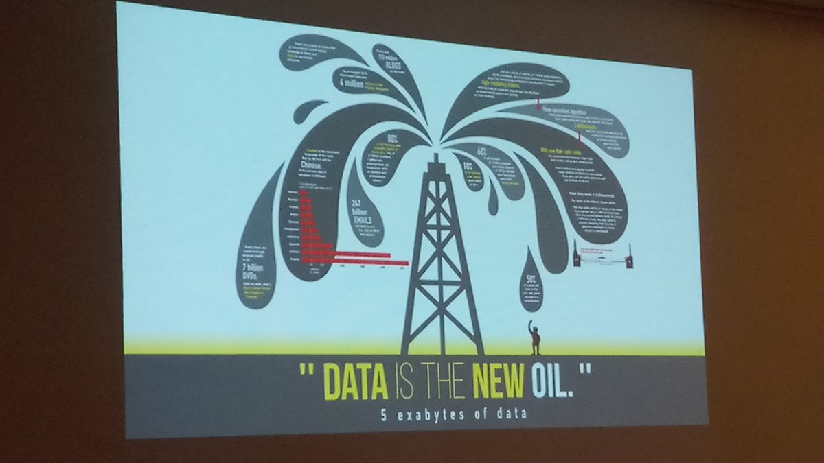 pachaboul's tweet photo. ''Data is the New Oil''
La donnée (Data) est le nouveau pétrole.
#MoovApps
#MalianGeek
#MaliTech.Info https://t.co/9oNEIig77L
