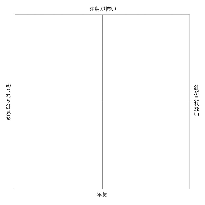 テンプレまとめ Min T ミント