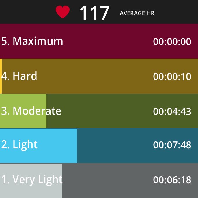MrsDocWW6Math's tweet photo. #PolarBEAT a lighter day working these arms... 💪🏼 @MrsRoseWW5Math https://t.co/Q1ssnO1FMs