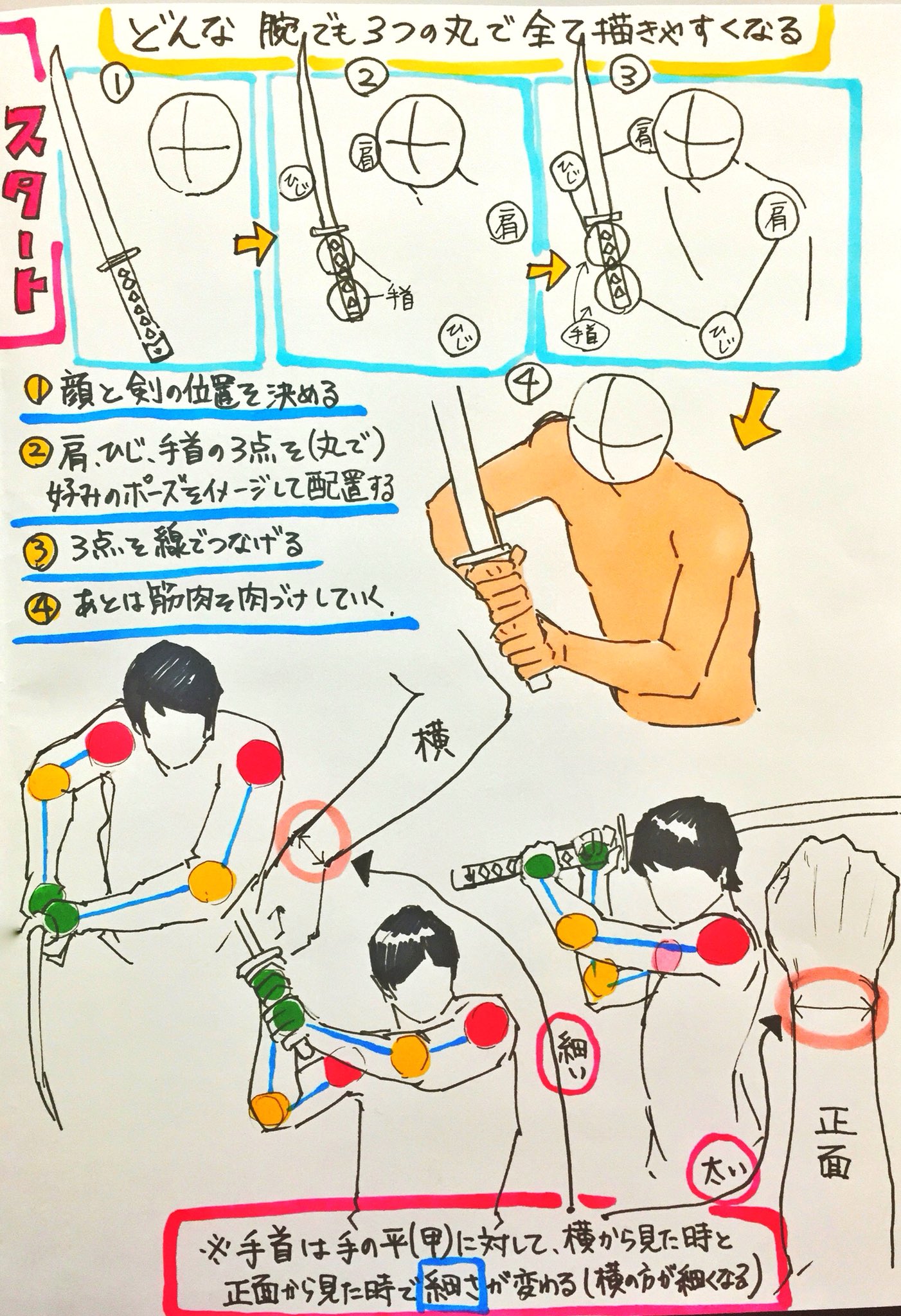 O Xrhsths 吉村拓也 イラスト講座 Sto Twitter 腕が苦手 描けない でも調べるの面倒くさい だれか教えて という人へ 腕の描き方 マニュアルです O Xrhsths 吉村拓也 イラスト講座 Sto Twitter 腕が苦手 描けない でも調べるの面倒くさい だれか教えて という人へ 腕の描き方 マニュアルです