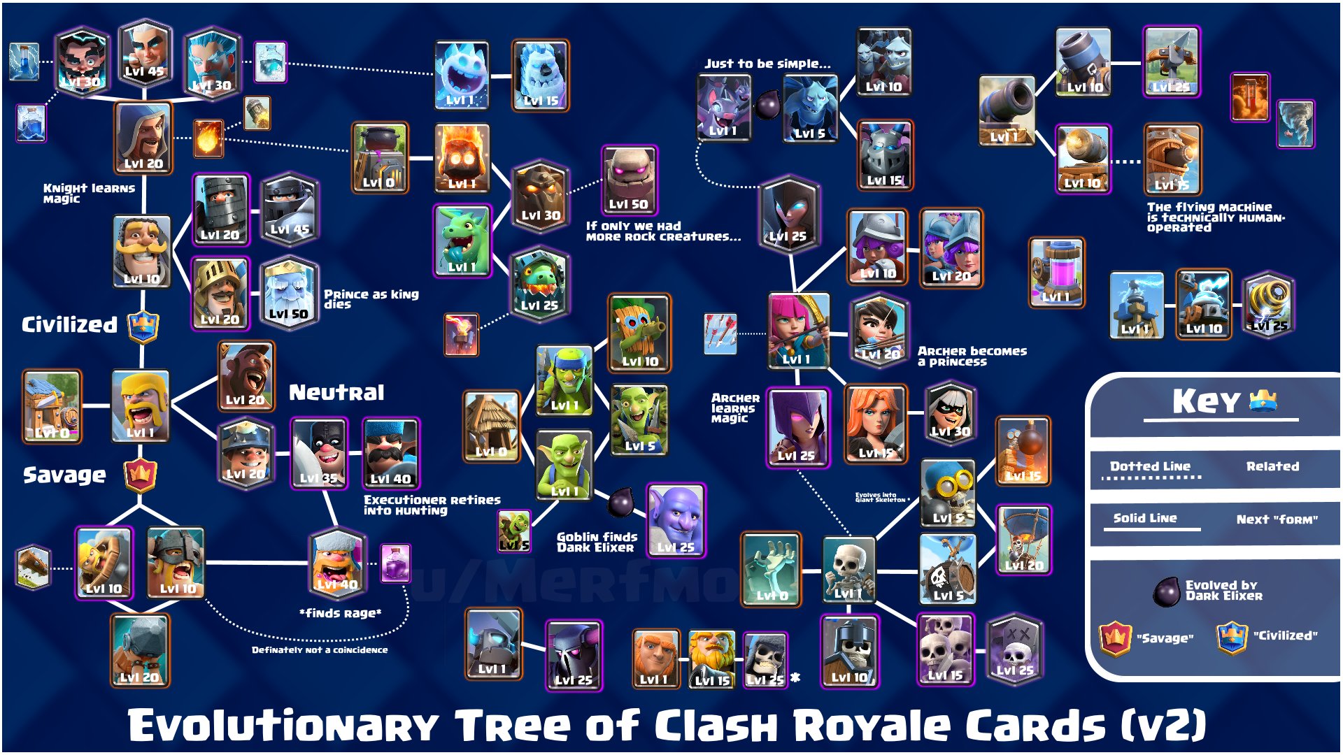 Clash royale shop cards