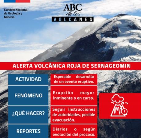 ¿Qué tipos de reportes emite <a href="/Sernageomin/">Sernageomin</a> y cuántas alertas técnicas ha establecido la Institución para los volcanes más activos del país?goo.gl/ncyJkX