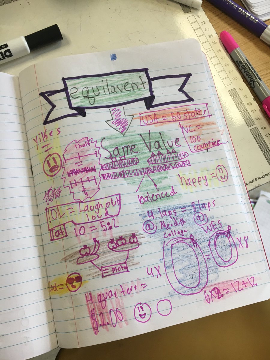 jprideNC's tweet image. Put AM PD into action. Tossed official math plans and taught topic with sketch notes for the same lesson. Then continued with our read aloud and ELAk. If it helps one child create their understanding then it’s worth taking the time to teach . #wzrdpride #wzrdpd