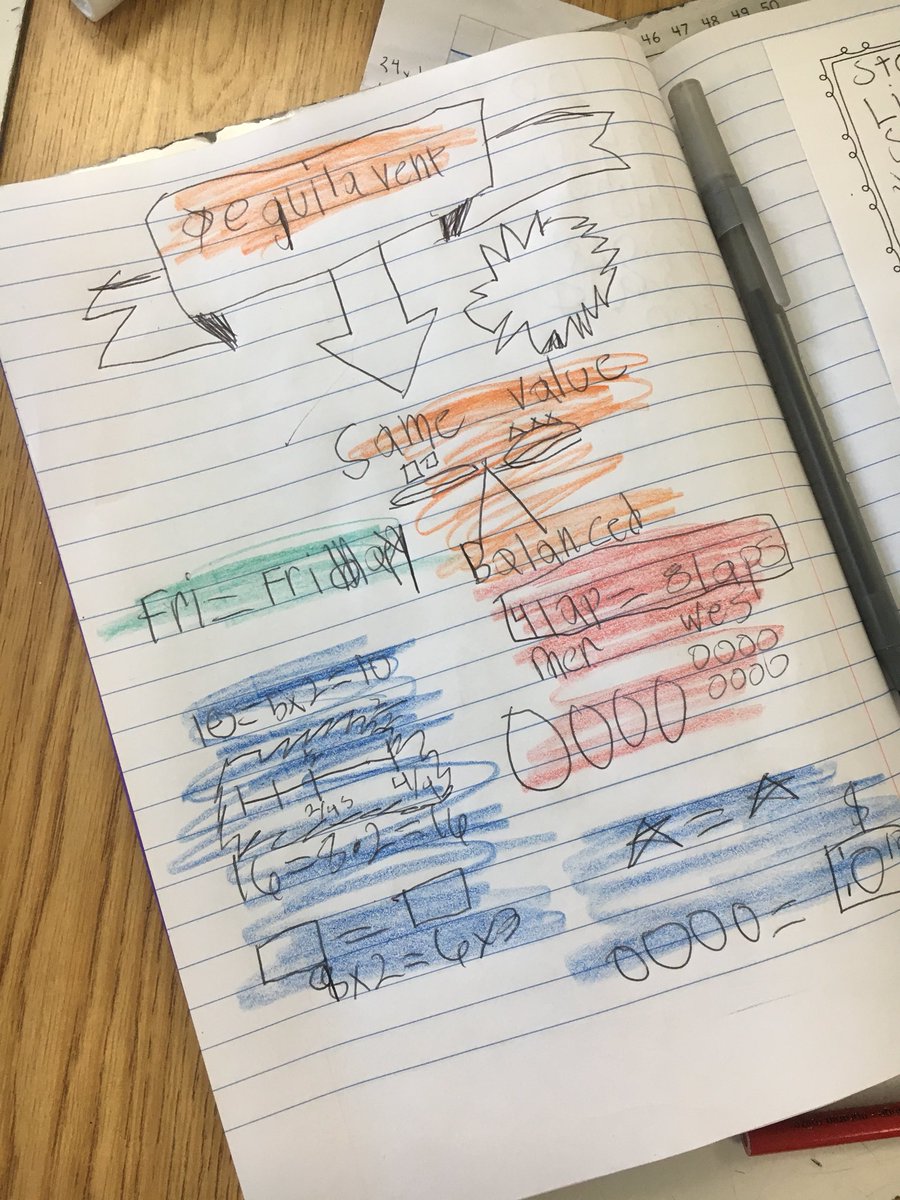 jprideNC's tweet image. Put AM PD into action. Tossed official math plans and taught topic with sketch notes for the same lesson. Then continued with our read aloud and ELAk. If it helps one child create their understanding then it’s worth taking the time to teach . #wzrdpride #wzrdpd