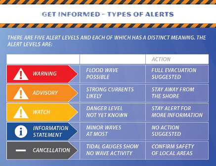 TofinoCA's tweet photo. What's the difference between a #tsunami watch, warning &amp; advisory? #TsunamiPrep Week #BC https://t.co/7xFJpZQVNq https://t.co/A7QDhCvhVr