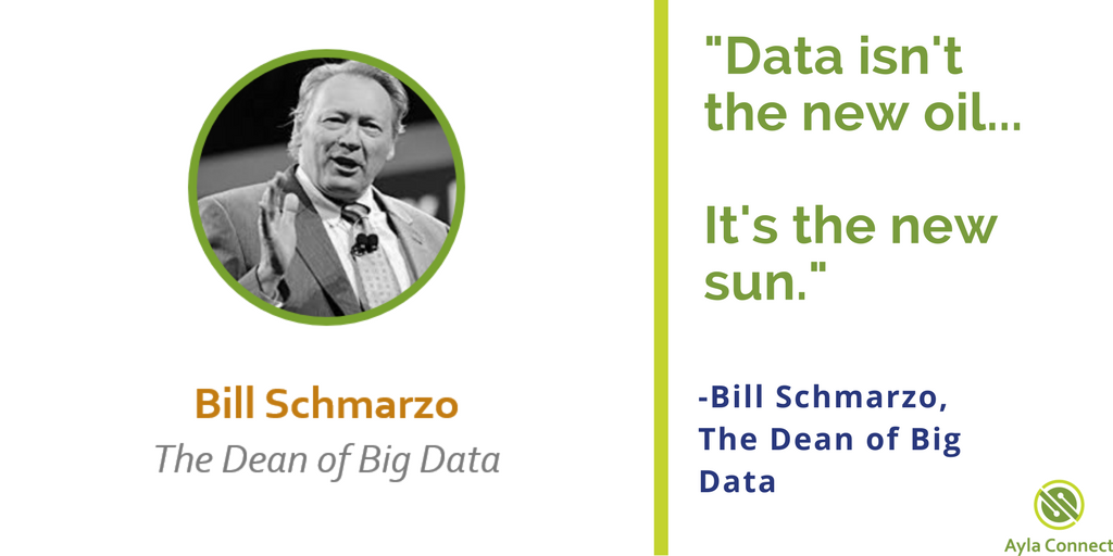 aylanetworks's tweet photo. There have been great and thought-provoking speakers throughout the #AylaCONNECT user conf - here's a big thought from @schmarzo @USFSOM. #BigData #IoT https://t.co/FWpqJQytUe
