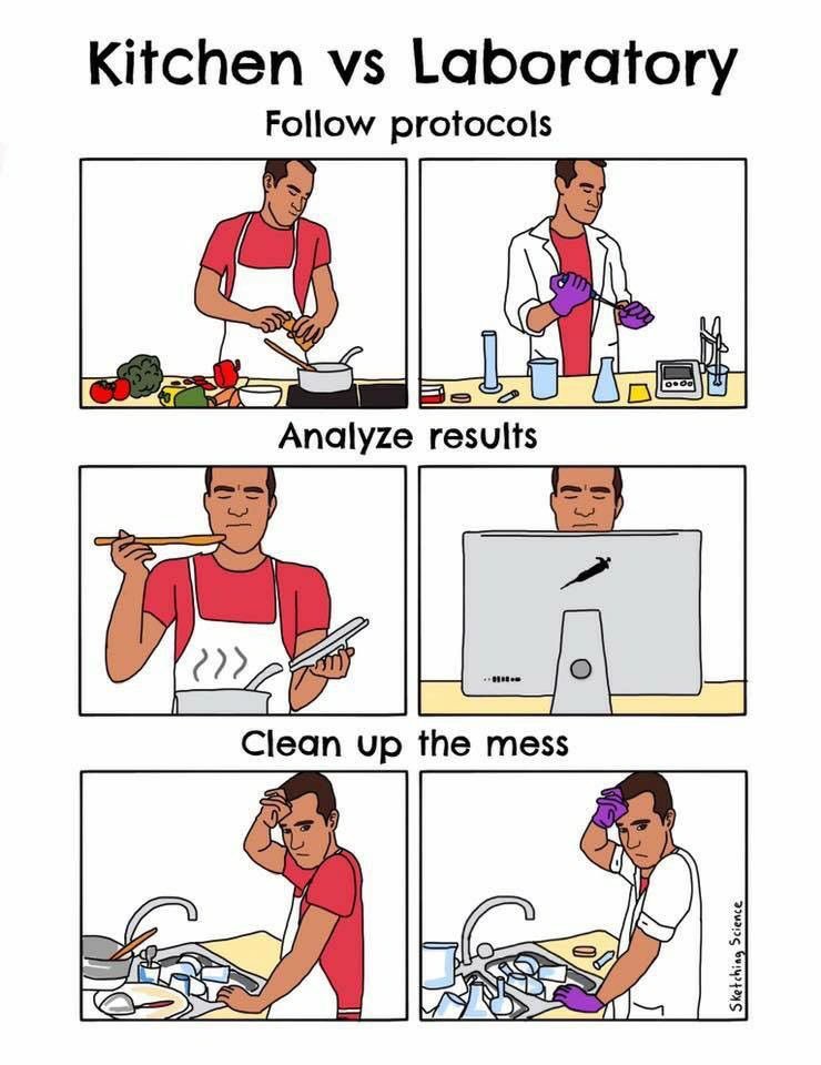foodskop's tweet image. Yes if you love to cook/bake, you might really like being a scientist 👩🏻‍🔬 👨🏿‍🔬 #science #art #chef