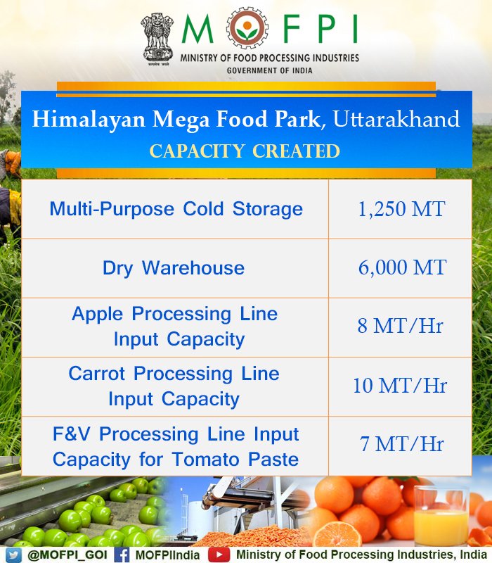 MOFPI_GOI's tweet photo. #DoublingFarmerIncome #TransformingFoodProcessing- The facilities being created at Central Processing Centre (CPC) of the Himalayan Mega Food Park at Udham Singh Nagar, #Uttarakhand: https://t.co/022hKCa6vj