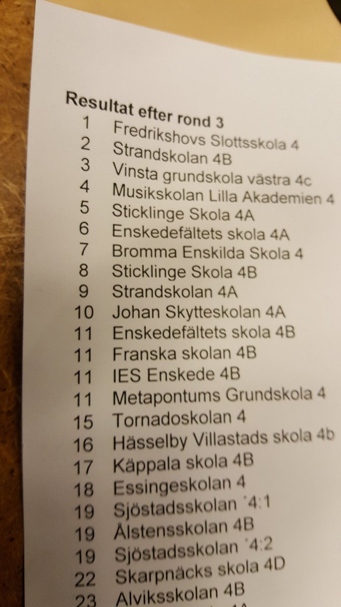 Så stolt över ALLA elever som var med och spelade sportsligt med glatt humör, trots strul av rang! Bra jobbat allihopa! #sticklinge #lidskol #schack4an #proudteacher