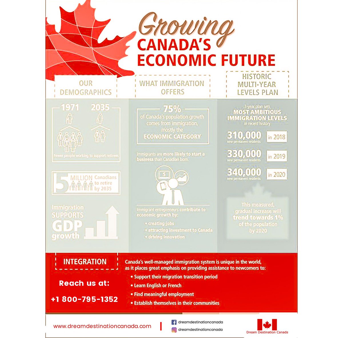 DreamDestnation's tweet photo. One of the easier ways to get Permanent Residency in Canada.
Contact us to know more:
Globe: + 18007951352
URCS: contact@dreamdestinationcanada.com
visit us : https://t.co/Whtbmq6Ei1
#dreamdestinationcanada https://t.co/uYIOHLOFDg