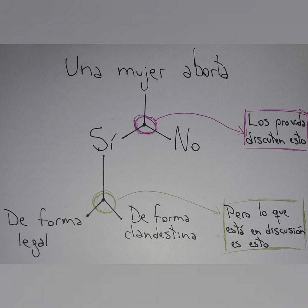 Maitessanchez's tweet photo. A ver si asi entienden mejor https://t.co/yRqwV2Reqv