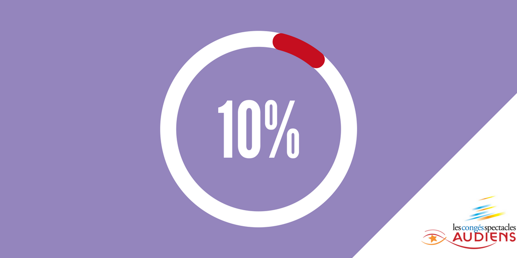 GroupeAudiens's tweet photo. #CongesSpectacles Quel est le montant de mon indemnité ? 10%... on vous explique le calcul dans la #FAQ 👉 https://t.co/41RXD22M8X https://t.co/QmGvEIZRSN