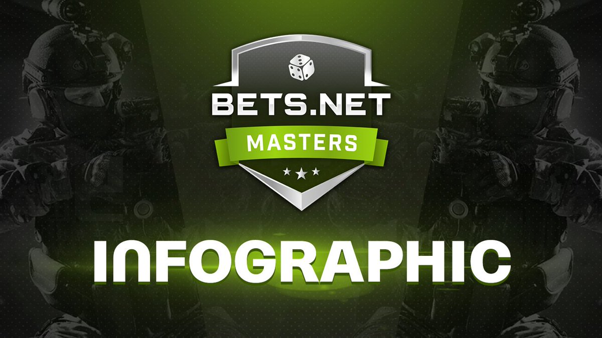 HELLRAISERSgg's tweet photo. Infographic: https://t.co/10lA27v7cG Masters: Season 1
We won at #BetsnetMasters: Season 1 last weekend and earned $50,000, Today, we're talking about the event in numbers. 😎
➡️ https://t.co/E0C7EL2R3e https://t.co/Pw6cCuSb4O