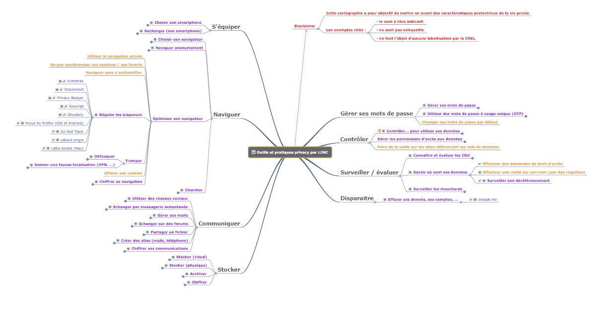 🆕 | Consultez notre cartographie qui regroupe les outils et bonnes pratiques pour protéger votre vie privée en ligne ! → framindmap.org/c/maps/438273/…