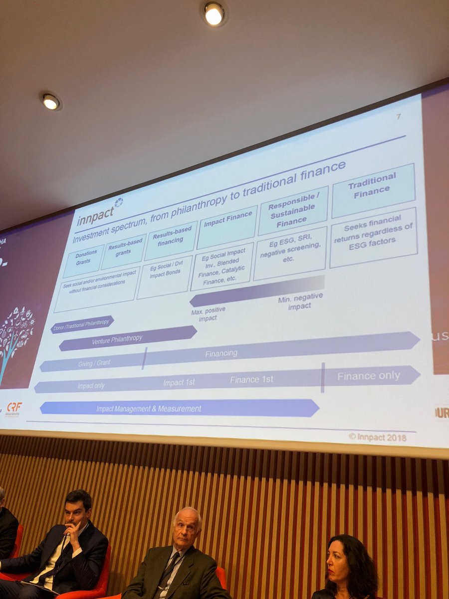 #EMDParis2018 :  Patrick Goodman d’Innpact décrit les différentes formes de ‘finance à impact’. Passionnant ! #impactinvesting