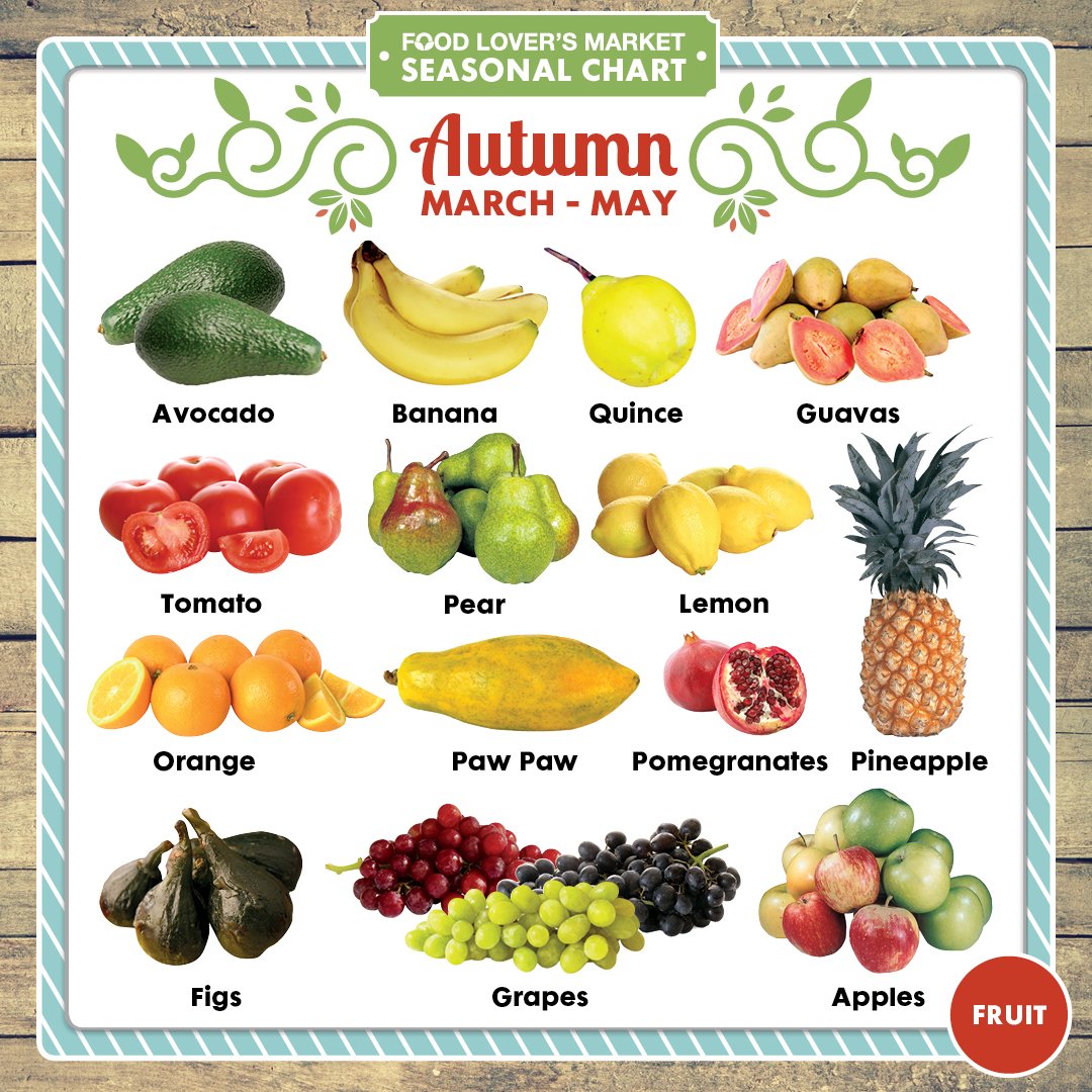 Fresh Produce Seasonal Chart