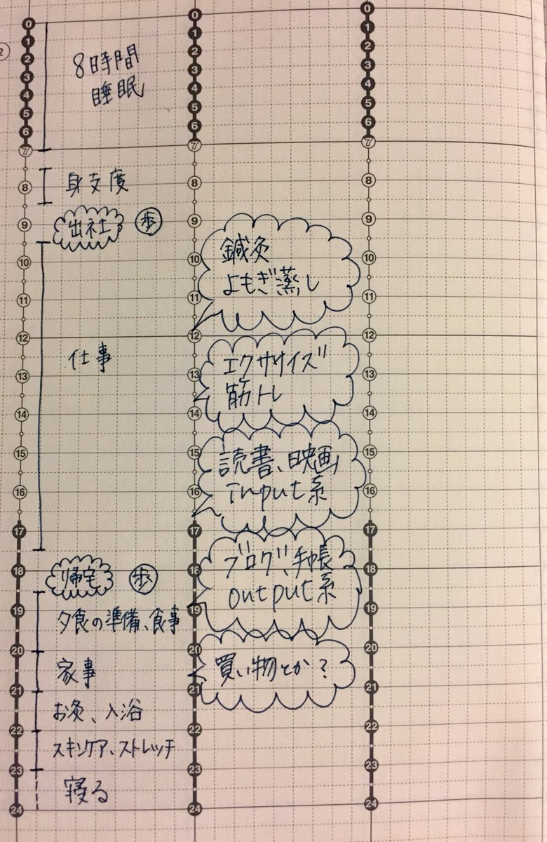 毎日のスケジュール 毎日のスケジュール