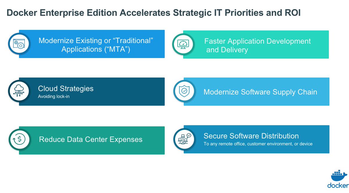 mariuskarma's tweet image. Docker: RT BettyJunod: Find your container use case here with Docker Enterprise Edition #DockerGovSummit - learn more at docker.com/government